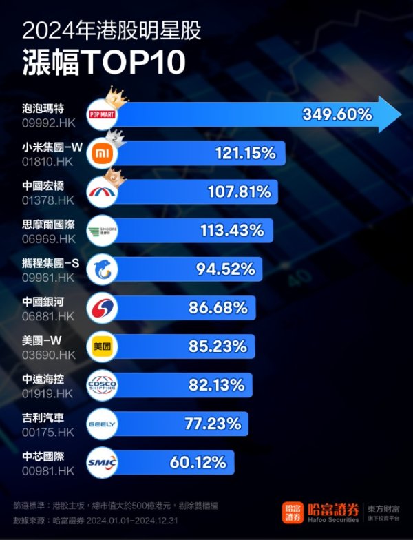 华亿配资 2024港股年终盘点：中国资产大爆发 小米造车年内涨超120%