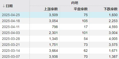 卓信宝 市场连续修复！下周，该不该持股过节？