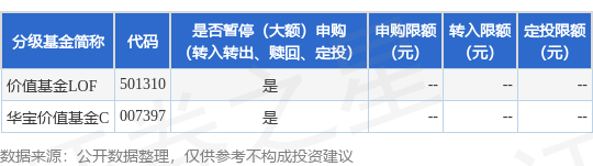 大牛配资 公告速递：华宝标普沪港深中国增强价值指数（场内简称“价值基金LOF”）基金暂停申购、赎回及定期定额投资业务
