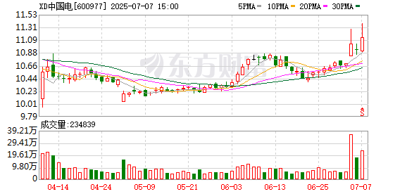 金智股配 中国电影在四川成立新公司 含电视剧发行业务