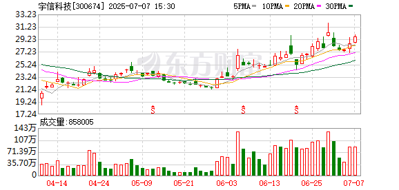 易倍策略 报告显示宇信科技银行业IT解决方案处于市场领先地位