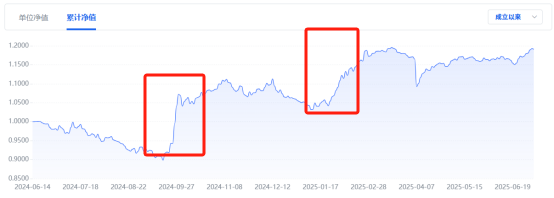 富兴配资端 兴银理财包揽混合类理财上半年业绩榜单前四