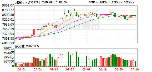 富邦速配 行业重要方案出台 11只钢铁股获社保基金持仓